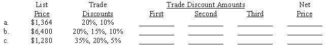 Compute the amounts of the trade discounts (where none exists, enter an *) and the net price. Round each discount to the nearest cent. ​  