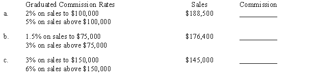 Compute the total commission for the following commission payment plans.​ ​  