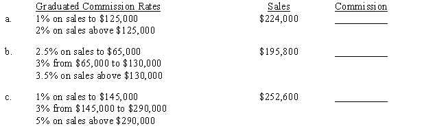 ​Compute the total commission for the following commission payment plans.  