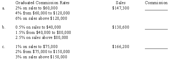 ​Compute the total commission for the following commission payment plans. ​  