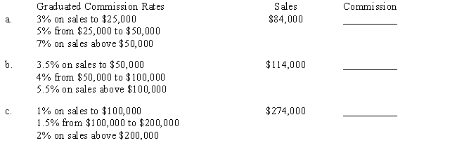 Compute the total commission for the following commission payment plans.​ ​  