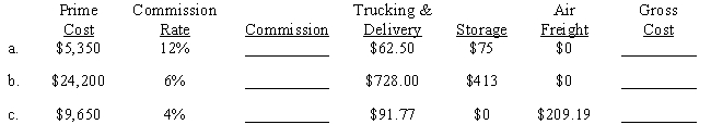 Compute the commission and gross cost for the following purchases for principals.​ ​  