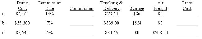 Compute the commission and gross cost for the following purchases for principals.​ ​  