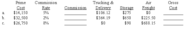 Compute the commission and gross cost for the following purchases for principals.​ ​  