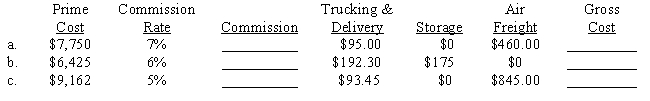 Compute the commission and gross cost for the following purchases for principals.​ ​  