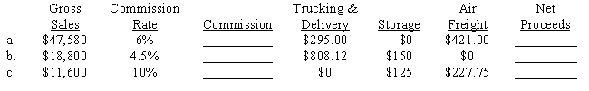 Compute the commission and net proceeds for each sale on consignment.​ ​  