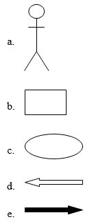 Which of the following diagramming symbols represents a use case in a use case diagram?
