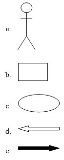 Which of the following diagramming symbols represents a subject boundary in a use case diagram?
