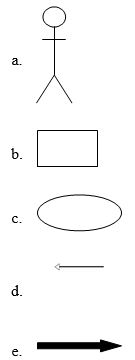 Which of the following diagramming symbols represents a generalization relationship in a use case diagram?