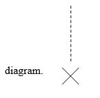 The following symbol represents the destruction of a temporary object in a sequence diagram.