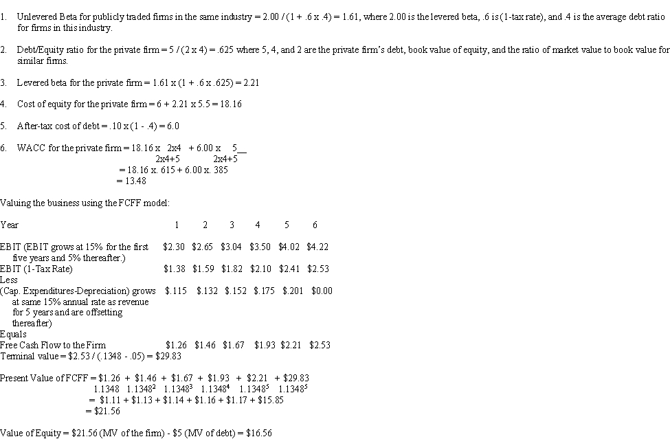  Case Study Short Essay Examination Questions Valuing a Privately Held Company Background BigCo is interested in acquiring PrivCo, whose owner desires to retire. The firm is 100% owned by the current owner. PrivCo has revenues of $10 million and an EBIT of $2 million in the preceding year. The market value of the firm's debt is $5 million; the book value of equity is $4 million. For publicly traded firms in the same industry, the average debt-to-equity ratio is .4 (based on the market value of debt and equity), and the marginal tax rate is 40%. Typically, the ratio of the market value of equity to book value for these firms is 2. The average  \beta  of publicly traded firms that are in the same business is 2.00. Capital expenditures and depreciation amounted to $0.3 million and $0.2 million in the prior year. Both items are expected to grow at the same rate as revenues for the next 5 years. Capital expenditures and depreciation are expected to be equal beyond 5 years (i.e., capital spending will be internally funded). As a result of excellent working capital management practices, the change in working capital is expected to be essentially zero throughout the forecast period and beyond. The revenues of this firm are expected to grow 15% annually for the next 5 years and 5% per year thereafter. Net income is expected to increase 15% a year for the next 5 years and 5% thereafter. The 10-year U.S. Treasury bond rate is 6%. The pretax cost of debt for a nonrated firm is 10%. No adjustment is made in the calculation of the cost of equity for a marketability discount. Estimate the shareholder value of the firm. Note: To estimate the WACC for a leveraged private firm, it is necessary to calculate the firm's leveraged  \beta . This requires an estimate of the firm's unleveraged  \beta  which can be obtained by estimating the unleveraged  \beta  for similar firms in the same industry. In addition, the value of debt and equity in calculating the cost of capital should be expressed as market rather than book values. Calculating COE and WACC:   Case Study Short Essay Examination Questions Pacific Wardrobe Acquires Surferdude Apparel by a Skillful Structuring of the Acquisition Plan Pacific Wardrobe (Pacific) is a privately owned California corporation that has annual sales of $20 million and pretax profits of $2 million. Its target market is the surfwear/sportswear segment of the apparel industry. The surfwear/sportswear market consists of two segments: cutting-edge and casual brands. The first segment includes high-margin apparel sold at higher-end retail establishments. The second segment consists of brands that sell for lower prices at retail stores such as Sears, Target, and J.C. Penney. Pacific operates primarily as a U.S. importer/distributor of mainly casual sportswear for young men and boys between 10-21 years of age. Pacific's strategic business objectives are to triple sales and pretax profits during the next 5 years. Pacific intends to achieve these objectives by moving away from the casual sportswear market segment and more into the high-growth, high-profit cutting-edge surfer segment. Because of the rapid rate at which trends change in the apparel industry, Pacific's management believes that it can take advantage of current trends only through a well-conceived acquisition strategy. Pacific's Operations and Competitive Environment Pacific imports all of its apparel from factories in Hong Kong, Taiwan, Nepal, and Indonesia. Its customers consist of major chains and specialty stores. Most customers are lower-end retail stores. Customers include J.C. Penney, Sears, Stein Mart, Kids  R  Us, and Target. No one customer accounts for more than 20% of Pacific's total revenue. The customers in the lower-end market are extremely cost sensitive. Customers consist of those in the 10-21 years of age range who want to wear cutting-edge surf and sport styles but who are not willing or able to pay high prices. Pacific offers an alternative to the expensive cutting-edge styles. Pacific has found a niche in the young men's and teenage boy's sportswear market. The firm offers similar styles as the top brand names in the surf and sport industry, such as Mossimo, Red Sand, Stussy, Quick Silver, and Gotcha, but at a lower price point. Pacific indirectly competes with these top brand names by attempting to appeal to the same customer base. There are few companies that compete with Pacific at their level-low-cost production of ''almost'' cutting-edge styles. Pacific's Strengths and Weaknesses Pacific's core strengths lie in their strong vendor support in terms of quantity, quality, service, delivery, and price/cost. Pacific's production is also scaleable and has the potential to produce at high volumes to meet peak demand periods. Additionally, Pacific also has strong financial support from local banks and a strong management team, with an excellent track record in successfully acquiring and integrating small acquisitions. Pacific also has a good reputation for high-quality products and customer service and on-time delivery. Finally, Pacific has a low cost of goods sold when compared with the competition. Pacific's major weakness is that it does not possess any cutting-edge/trendy labels. Furthermore, their management team lacks the ability to develop trendy brands. Acquisition Plan Pacific's management objectives are to grow sales, improve profit margins, and increase its brand life cycle by acquiring a cutting-edge surfwear retailer with a trendy brand image. Pacific intends to improve its operating margins by increasing its sales of trendy clothes under the newly acquired brand name, while obtaining these clothes from its own low-cost production sources. Pacific would prefer to use its stock to complete an acquisition, because it is currently short of cash and wishes to use its borrowing capacity to fund future working capital requirements. Pacific's target debt-to-equity ratio is 3 to 1. The firm desires a friendly takeover of an existing surfwear company to facilitate integration and avoid a potential ''bidding war.'' The target will be evaluated on the basis of profitability, target markets, distribution channels, geographic markets, existing inventory, market brand recognition, price range, and overall ''fit'' with Pacific. Pacific will locate this surfwear company by analyzing the surfwear industry; reviewing industry literature; and making discrete inquiries relative to the availability of various firms to board members, law firms, and accounting firms. Pacific would prefer an asset purchase because of the potentially favorable impact on cash flow and because it is concerned about unknown liabilities that might be assumed if it acquired the stock. Pacific's screening criteria for identifying potential acquisition candidates include the following: 1.Industry: Garment industry targeting young men, teens, and boys 2.Product: Cutting-edge, trendy surfwear product line 3.Size: Revenue ranging from $5 million to $10 million 4.Profit: Minimum of break-even on operating earnings for fiscal year 1999 5.Management: Company with management expertise in brand and image building  6.Leverage: Maximum debt-to-equity ratio of 3 to 1 After a review of 14 companies, Pacific's management determined that SurferDude best satisfied their criteria.SurferDude is a widely recognized brand in the surfer sports apparel line; it is marginally profitable, with sales of $7 million and a debt-to-equity ratio of 3 to 1.SurferDude's current lackluster profitability reflects a significant advertising campaign undertaken during the last several years.Based on financial information provided by SurferDude, industry averages, and comparable companies, the estimated purchase price ranges from $1.5 million to $15 million.The maximum price reflects the full impact of anticipated synergy.The price range was estimated using several valuation methods. Valuation On a standalone basis, sales for both Pacific and SurferDude are projected to increase at a compound annual average rate of 20% during the next 5 years.SurferDude's sales growth assumes that its advertising expenditures in 1998 and 1999 have created a significant brand image, thus increasing future sales and gross profit margins.Pacific's sales growth rate reflects the recent licensing of several new apparel product lines.Consolidated sales of the combined companies are expected to grow at an annual growth rate of 25% as a result of the sales and distribution synergies created between the two companies. The discount factor was derived using different methods, such as the buildup method or the CAPM.Because this was a private company, the buildup method was utilized and then supported by the CAPM.At 12%, the specific business risk premium is assumed to be somewhat higher than the 9% historical average difference between the return on small stocks and the risk-free return as a result of the capricious nature of the highly style-conscious surfware industry.The marketability discount is assumed to be a relatively modest, 20% because Pacific is acquiring a controlling interest in SurferDude.After growing at a compound annual average growth rate of 25% during the next 5 years, the sustainable long-term growth rate in SurferDude's standalone revenue is assumed to be 8%.   The CAPM method supported the buildup method.One comparable company, Apparel Tech, had a ß estimated by Yahoo.Marketguide.com to be 4.74, which results in a k<sub>e</sub> of 32.07 for this comparable company.The weighted average cost of capital using a target debt-to-equity ratio of 3 to 1 for the combined companies is estimated to be 26%. The standalone values of SurferDude and Pacific assume that fixed expenses will decrease as a percentage of sales as a result of economies of scale.Pacific will outsource production through its parent's overseas facilities, thus significantly reducing the cost of goods sold.SurferDude's administrative expenses are expected to decrease from 25% of sales to 18% because only senior managers and the design staff will be retained.The sustainable growth rate for the terminal period for both the standalone and the consolidated models is a relatively modest 6%.Pacific believes this growth rate is reasonable considering the growth potential throughout the world.Although Pacific and SurferDude's current market concentration resides largely in the United States, it is forecasted that the combined companies will develop a global presence, with a particular emphasis in developing markets.The value of the combined companies including synergies equals $15 million. Developing an Initial Offer Price Using price-to-cash flow multiples to develop an initial offer price, the target was valued on a standalone basis and a multiple of 4.51 for a comparable publicly held company called Stage II Apparel Corp.The standalone valuation, excluding synergies, of SurferDude ranges from $621,000 to $2,263,000. Negotiating Strategy Pacific expects to initially offer $2.25 million and close at $3.0 million.Pacific's management believes that SurferDude can be purchased at a modest price when compared with anticipated synergy, because an all-stock transaction would give SurferDude's management ownership of between 25% and 30% of the combined companies. Integration A transition team consisting of two Pacific and two SurferDude managers will be given full responsibility for consolidating the businesses following closing.A senior Pacific manager will direct the integration team.Once an agreement of purchase and sale has been signed, the team's initial responsibilities will be to first contact and inform employees and customers of SurferDude that operations will continue as normal until the close of the transaction.As an inducement to remain through closing, Pacific intends to offer severance packages for those SurferDude employees who will be terminated following the consolidation of the two businesses. Source: Adapted from Contino, Maria, Domenic Costa, Larui Deyhimy, and Jenny Hu, Loyola, Marymount University, MBAF 624, Los Angeles, CA, Fall 1999. :  -What were the key assumptions implicit in Pacific Wardrobe's acquisitions plan,with respect to the market,valuation,and integration? Comment on the realism of these assumptions. 