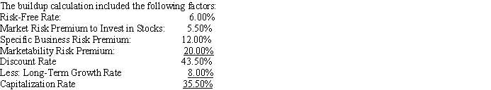  Case Study Short Essay Examination Questions Valuing a Privately Held Company Background BigCo is interested in acquiring PrivCo, whose owner desires to retire. The firm is 100% owned by the current owner. PrivCo has revenues of $10 million and an EBIT of $2 million in the preceding year. The market value of the firm's debt is $5 million; the book value of equity is $4 million. For publicly traded firms in the same industry, the average debt-to-equity ratio is .4 (based on the market value of debt and equity), and the marginal tax rate is 40%. Typically, the ratio of the market value of equity to book value for these firms is 2. The average  \beta  of publicly traded firms that are in the same business is 2.00. Capital expenditures and depreciation amounted to $0.3 million and $0.2 million in the prior year. Both items are expected to grow at the same rate as revenues for the next 5 years. Capital expenditures and depreciation are expected to be equal beyond 5 years (i.e., capital spending will be internally funded). As a result of excellent working capital management practices, the change in working capital is expected to be essentially zero throughout the forecast period and beyond. The revenues of this firm are expected to grow 15% annually for the next 5 years and 5% per year thereafter. Net income is expected to increase 15% a year for the next 5 years and 5% thereafter. The 10-year U.S. Treasury bond rate is 6%. The pretax cost of debt for a nonrated firm is 10%. No adjustment is made in the calculation of the cost of equity for a marketability discount. Estimate the shareholder value of the firm. Note: To estimate the WACC for a leveraged private firm, it is necessary to calculate the firm's leveraged  \beta . This requires an estimate of the firm's unleveraged  \beta  which can be obtained by estimating the unleveraged  \beta  for similar firms in the same industry. In addition, the value of debt and equity in calculating the cost of capital should be expressed as market rather than book values. Calculating COE and WACC:   Case Study Short Essay Examination Questions Pacific Wardrobe Acquires Surferdude Apparel by a Skillful Structuring of the Acquisition Plan Pacific Wardrobe (Pacific) is a privately owned California corporation that has annual sales of $20 million and pretax profits of $2 million. Its target market is the surfwear/sportswear segment of the apparel industry. The surfwear/sportswear market consists of two segments: cutting-edge and casual brands. The first segment includes high-margin apparel sold at higher-end retail establishments. The second segment consists of brands that sell for lower prices at retail stores such as Sears, Target, and J.C. Penney. Pacific operates primarily as a U.S. importer/distributor of mainly casual sportswear for young men and boys between 10-21 years of age. Pacific's strategic business objectives are to triple sales and pretax profits during the next 5 years. Pacific intends to achieve these objectives by moving away from the casual sportswear market segment and more into the high-growth, high-profit cutting-edge surfer segment. Because of the rapid rate at which trends change in the apparel industry, Pacific's management believes that it can take advantage of current trends only through a well-conceived acquisition strategy. Pacific's Operations and Competitive Environment Pacific imports all of its apparel from factories in Hong Kong, Taiwan, Nepal, and Indonesia. Its customers consist of major chains and specialty stores. Most customers are lower-end retail stores. Customers include J.C. Penney, Sears, Stein Mart, Kids  R  Us, and Target. No one customer accounts for more than 20% of Pacific's total revenue. The customers in the lower-end market are extremely cost sensitive. Customers consist of those in the 10-21 years of age range who want to wear cutting-edge surf and sport styles but who are not willing or able to pay high prices. Pacific offers an alternative to the expensive cutting-edge styles. Pacific has found a niche in the young men's and teenage boy's sportswear market. The firm offers similar styles as the top brand names in the surf and sport industry, such as Mossimo, Red Sand, Stussy, Quick Silver, and Gotcha, but at a lower price point. Pacific indirectly competes with these top brand names by attempting to appeal to the same customer base. There are few companies that compete with Pacific at their level-low-cost production of ''almost'' cutting-edge styles. Pacific's Strengths and Weaknesses Pacific's core strengths lie in their strong vendor support in terms of quantity, quality, service, delivery, and price/cost. Pacific's production is also scaleable and has the potential to produce at high volumes to meet peak demand periods. Additionally, Pacific also has strong financial support from local banks and a strong management team, with an excellent track record in successfully acquiring and integrating small acquisitions. Pacific also has a good reputation for high-quality products and customer service and on-time delivery. Finally, Pacific has a low cost of goods sold when compared with the competition. Pacific's major weakness is that it does not possess any cutting-edge/trendy labels. Furthermore, their management team lacks the ability to develop trendy brands. Acquisition Plan Pacific's management objectives are to grow sales, improve profit margins, and increase its brand life cycle by acquiring a cutting-edge surfwear retailer with a trendy brand image. Pacific intends to improve its operating margins by increasing its sales of trendy clothes under the newly acquired brand name, while obtaining these clothes from its own low-cost production sources. Pacific would prefer to use its stock to complete an acquisition, because it is currently short of cash and wishes to use its borrowing capacity to fund future working capital requirements. Pacific's target debt-to-equity ratio is 3 to 1. The firm desires a friendly takeover of an existing surfwear company to facilitate integration and avoid a potential ''bidding war.'' The target will be evaluated on the basis of profitability, target markets, distribution channels, geographic markets, existing inventory, market brand recognition, price range, and overall ''fit'' with Pacific. Pacific will locate this surfwear company by analyzing the surfwear industry; reviewing industry literature; and making discrete inquiries relative to the availability of various firms to board members, law firms, and accounting firms. Pacific would prefer an asset purchase because of the potentially favorable impact on cash flow and because it is concerned about unknown liabilities that might be assumed if it acquired the stock. Pacific's screening criteria for identifying potential acquisition candidates include the following: 1.Industry: Garment industry targeting young men, teens, and boys 2.Product: Cutting-edge, trendy surfwear product line 3.Size: Revenue ranging from $5 million to $10 million 4.Profit: Minimum of break-even on operating earnings for fiscal year 1999 5.Management: Company with management expertise in brand and image building  6.Leverage: Maximum debt-to-equity ratio of 3 to 1 After a review of 14 companies, Pacific's management determined that SurferDude best satisfied their criteria.SurferDude is a widely recognized brand in the surfer sports apparel line; it is marginally profitable, with sales of $7 million and a debt-to-equity ratio of 3 to 1.SurferDude's current lackluster profitability reflects a significant advertising campaign undertaken during the last several years.Based on financial information provided by SurferDude, industry averages, and comparable companies, the estimated purchase price ranges from $1.5 million to $15 million.The maximum price reflects the full impact of anticipated synergy.The price range was estimated using several valuation methods. Valuation On a standalone basis, sales for both Pacific and SurferDude are projected to increase at a compound annual average rate of 20% during the next 5 years.SurferDude's sales growth assumes that its advertising expenditures in 1998 and 1999 have created a significant brand image, thus increasing future sales and gross profit margins.Pacific's sales growth rate reflects the recent licensing of several new apparel product lines.Consolidated sales of the combined companies are expected to grow at an annual growth rate of 25% as a result of the sales and distribution synergies created between the two companies. The discount factor was derived using different methods, such as the buildup method or the CAPM.Because this was a private company, the buildup method was utilized and then supported by the CAPM.At 12%, the specific business risk premium is assumed to be somewhat higher than the 9% historical average difference between the return on small stocks and the risk-free return as a result of the capricious nature of the highly style-conscious surfware industry.The marketability discount is assumed to be a relatively modest, 20% because Pacific is acquiring a controlling interest in SurferDude.After growing at a compound annual average growth rate of 25% during the next 5 years, the sustainable long-term growth rate in SurferDude's standalone revenue is assumed to be 8%.   The CAPM method supported the buildup method.One comparable company, Apparel Tech, had a ß estimated by Yahoo.Marketguide.com to be 4.74, which results in a k<sub>e</sub> of 32.07 for this comparable company.The weighted average cost of capital using a target debt-to-equity ratio of 3 to 1 for the combined companies is estimated to be 26%. The standalone values of SurferDude and Pacific assume that fixed expenses will decrease as a percentage of sales as a result of economies of scale.Pacific will outsource production through its parent's overseas facilities, thus significantly reducing the cost of goods sold.SurferDude's administrative expenses are expected to decrease from 25% of sales to 18% because only senior managers and the design staff will be retained.The sustainable growth rate for the terminal period for both the standalone and the consolidated models is a relatively modest 6%.Pacific believes this growth rate is reasonable considering the growth potential throughout the world.Although Pacific and SurferDude's current market concentration resides largely in the United States, it is forecasted that the combined companies will develop a global presence, with a particular emphasis in developing markets.The value of the combined companies including synergies equals $15 million. Developing an Initial Offer Price Using price-to-cash flow multiples to develop an initial offer price, the target was valued on a standalone basis and a multiple of 4.51 for a comparable publicly held company called Stage II Apparel Corp.The standalone valuation, excluding synergies, of SurferDude ranges from $621,000 to $2,263,000. Negotiating Strategy Pacific expects to initially offer $2.25 million and close at $3.0 million.Pacific's management believes that SurferDude can be purchased at a modest price when compared with anticipated synergy, because an all-stock transaction would give SurferDude's management ownership of between 25% and 30% of the combined companies. Integration A transition team consisting of two Pacific and two SurferDude managers will be given full responsibility for consolidating the businesses following closing.A senior Pacific manager will direct the integration team.Once an agreement of purchase and sale has been signed, the team's initial responsibilities will be to first contact and inform employees and customers of SurferDude that operations will continue as normal until the close of the transaction.As an inducement to remain through closing, Pacific intends to offer severance packages for those SurferDude employees who will be terminated following the consolidation of the two businesses. Source: Adapted from Contino, Maria, Domenic Costa, Larui Deyhimy, and Jenny Hu, Loyola, Marymount University, MBAF 624, Los Angeles, CA, Fall 1999. :  -What were the key assumptions implicit in Pacific Wardrobe's acquisitions plan,with respect to the market,valuation,and integration? Comment on the realism of these assumptions. 
