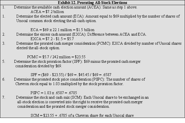 Case Study Short Essay Examination Questions Pfizer Acquires Wyeth Labs Despite Tight Credit Markets Pfizer and Wyeth began joint operations on October 22, 2009, when Wyeth shares stopped trading and each Wyeth share was converted to $33 in cash and 0.985 of a Pfizer share. Valued at $68 billion, the cash and stock deal was first announced in late January of 2009. The purchase price represented a 12.6 percent premium over Wyeth's closing share price the day before the announcement. Investors from both firms celebrated as Wyeth's shares rose 12.6 percent and Pfizer's 1.4 percent on the news. The announcement seemed to offer the potential for profit growth, despite storm clouds on the horizon. As is true of other large pharmaceutical companies, Pfizer expects to experience serious erosion in revenue due to expiring patent protection on a number of its major drugs. Pfizer faced the expiration of patent rights in 2011 to the cholesterol-lowering drug Lipitor, which accounted for 25 percent of the firm's $52 billion in 2008 revenue. Pfizer also faces 14 other patent expirations through 2014 on drugs that, in combination with Lipitor, contribute more than one-half of the firm's total revenue. Pfizer is not alone, Merck, Bristol-Myers Squibb, and Eli Lilly are all facing significant revenue reduction due to patent expirations during the next five years as competition from generic drugs undercuts their pricing. Wyeth will also be losing its patent protection on its top-selling drug, the antidepressant Effexor XR. Pfizer's strategy appears to have been to acquire Wyeth at a time when transaction prices were depressed because of the recession and tight credit markets. Pfizer anticipates saving more than $4 billion annually by combining the two businesses, with the savings being phased in over three years. Pfizer also hopes to offset revenue erosion due to patent expirations by diversifying into vaccines and arthritis treatments. By the end of 2008, Pfizer already had a $22.5 billion commitment letter in order to obtain temporary or  bridge  financing and $26 billion in cash and marketable securities. Pfizer also announced plans to cut its quarterly dividend in half to $0.16 per share to help finance the transaction. However, there were still questions about the firm's ability to complete the transaction in view of the turmoil in the credit markets. Many transactions that were announced during 2008 were never closed because buyers were unable to arrange financing and would later claim that the purchase agreement had been breached due to material adverse changes in the business climate. Such circumstances, they would argue, would force them to renege on their contracts. Usually, such contracts contain so-called reverse termination fees, in which the buyer would agree to pay a fee to the seller if they were unwilling to close the deal. This is called a reverse termination or breakup fee because traditionally breakup fees are paid by a seller that chooses to break a contract with a buyer in order to accept a more attractive offer from another suitor. Negotiations, which had begun in earnest in late 2008, became increasingly contentious, not so much because of differences over price or strategy but rather under what circumstances Pfizer could back out of the deal. Under the terms of the final agreement, Pfizer would have been liable to pay Wyeth $4.5 billion if its credit rating dropped prior to closing and it could not finance the transaction. At about 6.6 percent of the purchase price, the termination fee was about twice the normal breakup fee for a transaction of this type. What made this deal unique was that the failure to obtain financing as a pretext for exit could be claimed only under very limited circumstances. Specifically, Pfizer could renege only if its lenders refused to finance the transaction because of a credit downgrade of Pfizer. If lenders refused to finance primarily for this reason, Wyeth could either demand that Pfizer attempt to find alternative financing or terminate the agreement. If Wyeth had terminated the agreement, Pfizer would have been obligated to pay the termination fee. Case Study Short Essay Examination Questions Using Form of Payment as a Takeover Strategy: Chevron's Acquisition of Unocal Unocal ceased to exist as an independent company on August 11, 2005 and its shares were de-listed from the New York Stock Exchange. The new firm is known as Chevron. In a highly politicized transaction, Chevron battled Chinese oil-producer, CNOOC, for almost four months for ownership of Unocal. A cash and stock bid by Chevron, the nation's second largest oil producer, made in April valued at $61 per share was accepted by the Unocal board when it appeared that CNOOC would not counter-bid. However, CNOOC soon followed with an all-cash bid of $67 per share. Chevron amended the merger agreement with a new cash and stock bid valued at $63 per share in late July. Despite the significant difference in the value of the two bids, the Unocal board recommended to its shareholders that they accept the amended Chevron bid in view of the growing doubt that U.S. regulatory authorities would approve a takeover by CNOOC. In its strategy to win Unocal shareholder approval, Chevron offered Unocal shareholders three options for each of their shares: (1) $69 in cash, (2) 1.03 Chevron shares; or (3) .618 Chevron shares plus $27.60 in cash. Unocal shareholders not electing any specific option would receive the third option. Moreover, the all-cash and all-stock offers were subject to proration in order to preserve an overall per share mix of .618 of a share of Chevron common stock and $27.60 in cash for all of the 272 million outstanding shares of Unocal common stock. This mix of cash and stock provided a  blended  value of about $63 per share of Unocal common stock on the day that Unocal and Chevron entered into the amendment to the merger agreement on July 22, 2005. The  blended  rate was calculated by multiplying .618 by the value of Chevron stock on July 22<sup>nd</sup> of $57.28 plus $27.60 in cash. This resulted in a targeted purchase price that was about 56 percent Chevron stock and 44 percent cash. This mix of cash and stock implied that Chevron would pay approximately $7.5 billion (i.e., $27.60 x 272 million Unocal shares outstanding) in cash and issue approximately 168 million shares of Chevron common stock (i.e., .618 x 272 million of Unocal shares) valued at $57.28 per share as of July 22, 2005. The implied value of the merger on that date was $17.1 billion (i.e., $27.60 x 272 million Unocal common shares outstanding plus $57.28 x 168 million Chevron common shares). An increase in Chevron's share price to $63.15 on August 10, 2005, the day of the Unocal shareholders' meeting, boosted the value of the deal to $18.1 billion. Option (1) was intended to appeal to those Unocal shareholders who were attracted to CNOOC's all cash offer of $67 per share. Option (2) was designed for those shareholders interested in a tax-free exchange. Finally, it was anticipated that option (3) would attract those Unocal shareholders who were interested in cash but also wished to enjoy any appreciation in the stock of the combined companies. The agreement of purchase and sale between Chevron and Unocal contained a  proration clause.  This clause enabled Chevron to limit the amount of total cash it would payout under those options involving cash that it had offered to Unocal shareholders and to maintain the  blended  rate of $63 it would pay for each share of Unocal stock. Approximately 242 million Unocal shareholders elected to receive all cash for their shares, 22.1 million opted for the all-stock alternative, and 10.1 million elected the cash and stock combination. No election was made for approximately .3 million shares. Based on these results, the amount of cash needed to satisfy the number shareholders electing the all-cash option far exceeded the amount that Chevron was willing to pay. Consequently, as permitted in the merger agreement, the all-cash offer was prorated resulting in the Unocal shareholders who had elected the all-cash option receiving a combination of cash and stock rather than $69 per share. The mix of cash and stock was calculated as shown in Exhibit 1.   If too many Unocal shareholders had elected to receive Chevron stock, those making the all-stock election would not have received 1.03 shares of Chevron stock for each share of Unocal stock. Rather, they would have received a mix of stock and cash to help preserve the approximate 56 percent stock and 44 percent cash composition of the purchase price desired by Chevron. For illustration only, assume the number of Unocal shares to be exchanged for the all-cash and all-stock options are 22.1 and 242 million, respectively. This is the reverse of what actually happened. The mix of stock and cash would have been prorated as shown in Exhibit 2.   It is typical of large transactions in which the target has a large, diverse shareholder base that acquiring firms offer target shareholders a  menu  of alternative forms of payment. The objective is to enhance the likelihood of success by appealing to a broader group of shareholders. To the unsophisticated target shareholder, the array of options may prove appealing. However, it is likely that those electing all-cash or all-stock purchases are likely to be disappointed due to probable proration clauses in merger contracts. Such clauses enable the acquirer to maintain an overall mix of cash and stock in completing the transaction. This enables the acquirer to limit the amount of cash they must borrow or the number of new shares they must issue to levels they find acceptable. Discussion Questions -How did Chevron use the form of payment as a potential takeover strategy?