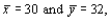 Let be a random sample from a normal population with mean be a random sample from a normal population with mean be a random sample from a normal population with mean =16, and that X and Y samples are independent of one another. If the sample mean values are then the value of the test statistic to test is z = __________ and that will be rejected at .01 significance level if