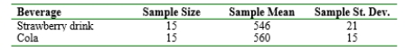 A study includes the accompanying data on compression strength (lb) for a sample of 12-oz aluminum cans filled with strawberry drink and another sample filled with cola. Does the data suggest that the extra carbonation of cola results in a higher average compression strength? Base your answer on a -value. What assumptions are necessary for your analysis?