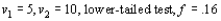 Give as much information as you can about the P-value of the F test in each of the following situations: a. b. c. d. e.