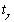 Let denote the density function curve for a t-distribution with degrees of freedom. As __________, the spread of the corresponding curve decreases.
