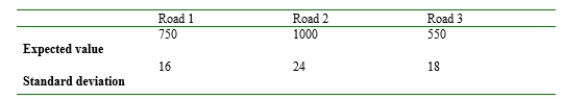 Three different roads feed into a particular freeway entrance. Suppose that during a fixed time period, the number of cars coming from each road onto the freeway is a random variable, with expected value and standard deviation as given in the table. a. What is the expected total number of cars entering the freeway at this point during the period? (Hint: Let b. What is the variance of the total number of entering cars? Have you made any assumptions about the relationship between the numbers of cars on the different roads? c. With denoting the number of cars entering from road I during the period, suppose that (so that the three streams of traffic are not independent). Compute the expected total number of entering cars and the standard deviation of the total.