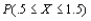 Let X denote the amount of time for which a book on 2-hour reserve at a college-library is checked out by a randomly selected student and suppose that X Calculate the following probabilities: a. b.