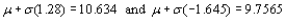 Since 1.28 is the 90<sup>th</sup> z percentile , the given information implies that , from which
