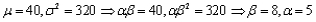 a. b. so while the mean is 40, the median is less than 40. This is the result of the positive skew of the gamma distribution.