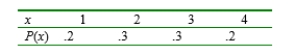 A chemical supply company currently has in stock 100lb of a certain chemical, which it sells to customers in 5-lb lots. Let X = the number of lots ordered by a randomly chosen customer, and suppose that X has pmf Compute E(X) and V(X). Then compute the expected number of pounds left after the next customer's order is shipped, and the variance of the number of pounds left. (Hint: The number of pounds left is a linear function of X.)