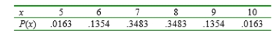 a. Possible values of X are 5,6,7,8,9,10. (In order to have less than 5 of the granite, there would have to be more than 10 of the basaltic).   Following the same pattern for the other values, we arrive at the pmf, in table form below.   b. P(all 10 of one kind or the other) = P(X = 5) + P(X = 10) = .0163 + .0163 + .0326 c. E(X) = n . ( M / N) = 15 (10 / 20) = 7.5; V(X) = (5/19) (7.5) [1 - (10/20)] = .9869;   = .9934   7.5   .9934 = (6.5066, 8.4934), so we want P( X = 7) + P( X = 8) = .3483 + .3483 = .6966