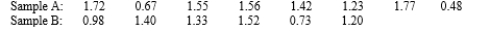 Compute a 99% CI for using the following data: