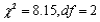 Say as much as you can about the P-value for an upper-tailed chi-squared test in each of the following situations: a. b. c. d. e.