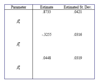  The following data resulted from an experiment to assess the potential of unburnt colliery spoil as a medium for plant growth. The variables are x=acid extractable cations and y=exchangeable acidity/total cation exchange capacity.  \begin{array}{l} \begin{array} { c c c c c c c c }  \hline x & - 23 & - 5 & 16 & 26 & 30 & 38 & 52 \\ \hline x & 1.50 & 1.46 & 1.32 & 1.17 & .96 & .78 & .77 \\ \hline \end{array}\\\\ \begin{array} { l l l l l l l }  \hline x & 58 & 67 & 81 & 96 & 100 & 113 \\ \hline x & .91 & .78 & .69 & .52 & .48 & .55 \\ \hline \end{array} \end{array}  Standardizing the independent variable x to obtain  x ^ { t } = ( x - \bar { x } ) / s _ { x }  and fitting the regression function  y = \vec { \beta } _ { 0 } + \vec\beta _ { 1 } x ^ { t } + \vec { \beta } _ { 2 } ( x ^{t}) ^ { 2 }   yielded the accompanying computer output.    a. Estimate  \mu _ { y ^ { 50 } }   .  b. Compute the value of the coefficient of multiple determination. c. What is the estimated regression function  \hat { \beta } _ { 10 } + \hat { \beta } _ { 1 } x + \hat { \beta } _ { 2 } x ^ { 2 }   using the unstandardized variable x?  d. What is the estimated standard deviation of  \hat { \beta } _ { 2 }   computed in part ( c )?  e. Carry out a test using the standardized estimates to decide whether the quadratic term should be retained in the model. Repeat using the unstandardized estimates. Do your conclusions differ? 