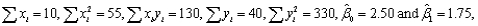 In a simple linear regression problem, the following statistics are given: Then, the error sum of squares is __________.
