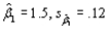  Given that   , and n = 15, the 95% confidence interval for the slope  \beta _ { 1 }  of the true regression line (__________,__________). 
