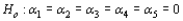 The number of miles useful tread wear (in 1000's) was determined for tires of five different makes of subcompact car (factor A, with I = 5) in combination with each of four different brands of radial tires (factor B, with J = 4), resulting in IJ = 20 observations. The values SSA = 30, SSB = 45, and SSE = 60 were then computed. Assume that an additive model is appropriate. a. Test (no differences in true average tire lifetime due to makes of cars) versus using a level .05 test. b. (no differences in true average tire lifetime due to brands of tires) versus using a level .05 test.