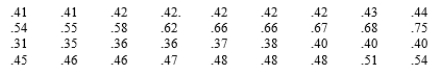 The accompanying data specific gravity values for various wood types used in construction . Construct a stem-and-leaf display using repeated stems and comment on any interesting features of the display.