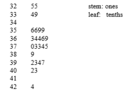 a. A. stem-and-leaf display of this data appears below: The display is reasonably symmetric, so the mean and median will be close. b. The sample mean is = 9638/26 = 370.7. The sample median is = (369+370)/2=369.50. c. The largest value (currently 424) could be increased by any amount. Doing so will not change the fact that the middle two observations are 369 and 170, and hence, the median will not change. However, the value x = 424 can not be changed to a number less than 370 ( a change of 424-370 = 54) since that will lower the values(s) of the two middle observations. d. Expressed in minutes, the mean is (370.7 sec)/(60 sec) = 6.18 min; the median 6.16 min.