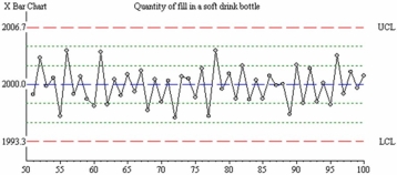 What,if anything,is wrong in this chart? Explain briefly.  