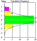 What,if anything,is wrong in this control chart? Explain briefly.    