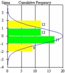 What,if anything,is wrong in this control chart? Explain briefly.    