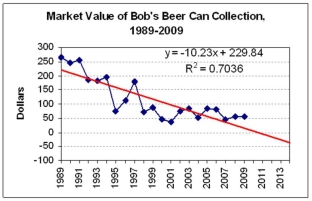 <strong>Which trend would you choose to forecast the 2013 value of Bob's beer can collection?    </strong> A) Linear model. B) Exponential model. C) They are equivalent. <div style=padding-top: 35px> 