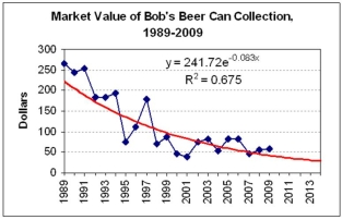 <strong>Which trend would you choose to forecast the 2013 value of Bob's beer can collection?    </strong> A) Linear model. B) Exponential model. C) They are equivalent. <div style=padding-top: 35px> 