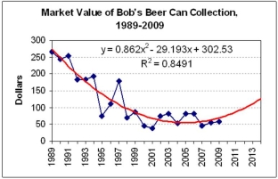 <strong>Which trend would you choose to forecast the 2013 value of Bob's beer can collection?    </strong> A) Exponential model. B) Quadratic model. C) They are equivalent. <div style=padding-top: 35px> 