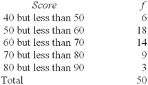 Estimate the mean exam score for the 50 students in Prof.Axolotl's class.   A)  59.2 B)  62.0 C)  63.5 D)  64.1 