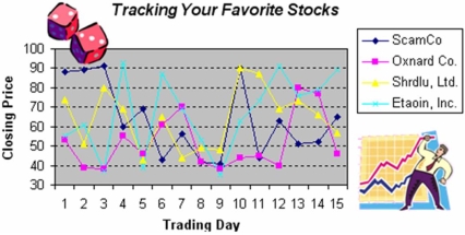 Briefly list strengths and weaknesses of this display.Cite specific principles of good graphs,as well as offering your own general interpretation.  
