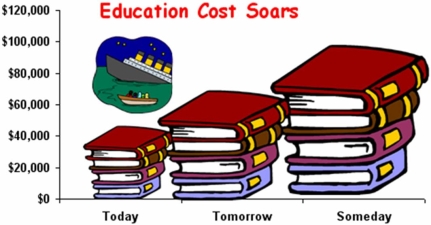 Briefly list strengths and weaknesses of this display.Cite specific principles of good graphs,as well as offering your own general interpretation.  
