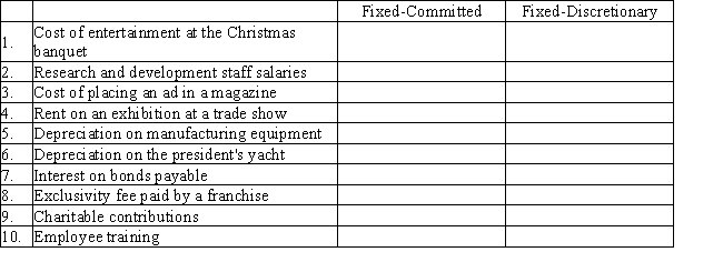 Identify each of the following costs as fixed-committed or fixed-discretionary by writing an  X  under one of the following headings:   