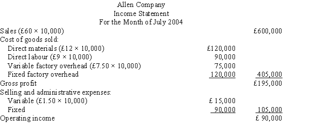 The Allen Company had the following income statement for the month of July 2004: What is the sales volume required to earn a profit of £9,000?   A)  3,300 units B)  10,000 units C)  7,300 units D)  4,300 units