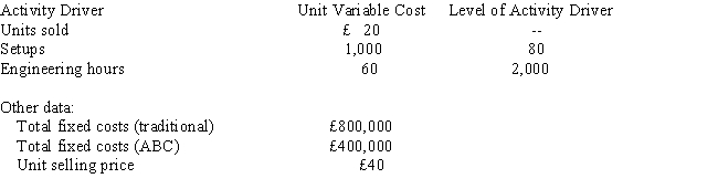 Thomas Company had the following information: How many units need to be sold to produce a before-tax profit of £120,000 using ABC?   A)  51,000 units B)  36,000 units C)  21,000 units D)  81,000 units