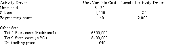 Thomas Company had the following information: Suppose Thomas could reduce setup costs by £500 per setup and could reduce the number of engineering hours needed to 1,216 2/3 hours. How many units must be sold to break even in this case?   A)  30,000 units B)  25,050 units C)  25,650 units D)  11,250 units