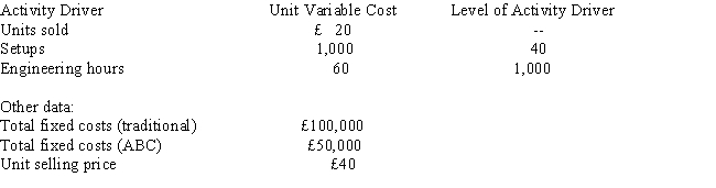 Gilbert Company had the following information: Required:     a. Calculate the break-even point in units using the traditional approach to CVP analysis. b. Calculate the break-even point in units using the activity-based costing approach to CVP analysis. c. Calculate the number of units that must be sold to earn a before-tax profit of £40,000. d. Suppose Gilbert could reduce setup costs by £300 per setup and could reduce the number of engineering hours needed to 900. How many units must be sold to break even in this case?