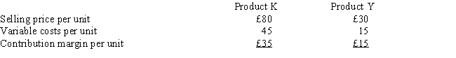 The Barnes Company manufactures two products. Information about the two product lines is as follows: The company expects fixed costs to be £189,000. The firm expects 60 percent of its sales (in units) to be Product K (a sales mix of 3:2). Required:     a. Calculate the contribution margin per package. b. Determine the break-even point in units for Product K and Product Y. c. Determine the level of sales (in pounds) necessary to generate a before-tax profit of £135,000.